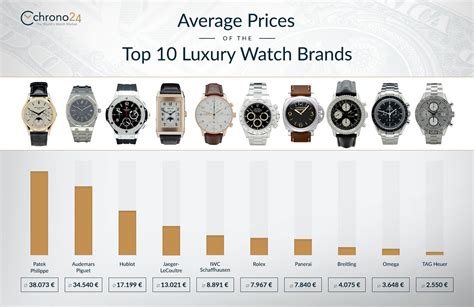 watch pricing|watch prices tracker.